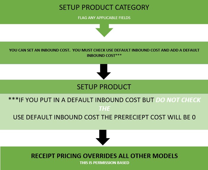 purchinventorycosts.jpg